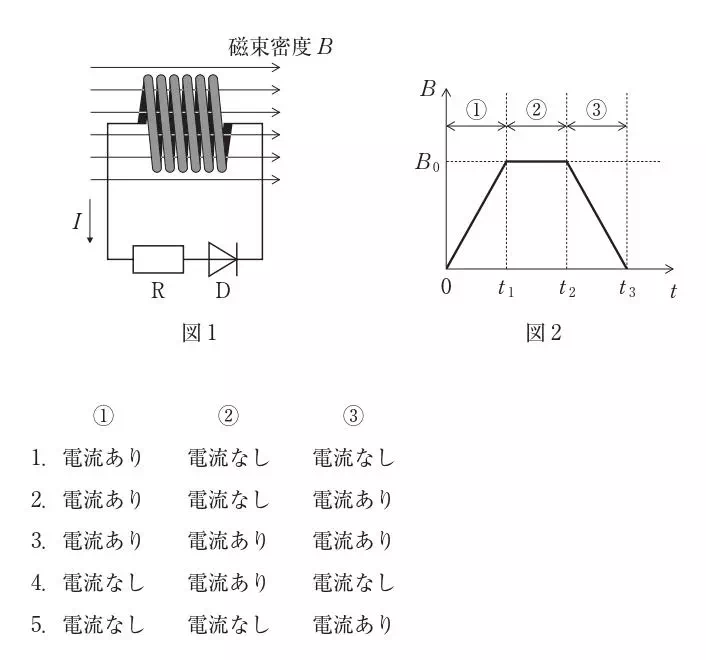 第34回臨床工学技士国家試験（午後）