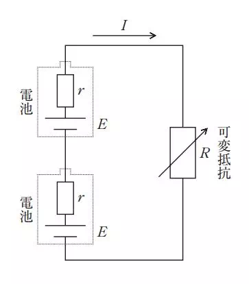 電池に可変抵抗器をつなぎ その抵抗値を変えながら流れる電流iと電池の端電圧vを測定した